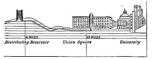 Part section of Croton Waterworks image