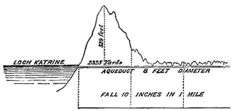 Part Section of Loch Katrine Aqueduct image