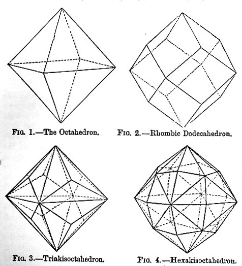 Diamond forms (Octahedron, Rhombic Dodecahedron, Triakisoctahedron, Hexakisoctahedron) images
