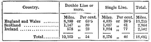 Distribution of Railway in 1883 (image)