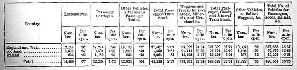 Quantities of Working Stock, 1883 (image)