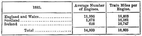 Average number of engines and train miles per engine (image)