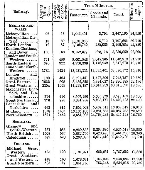 Number of train miles run per line, 1883 (image)