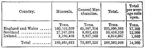 Minerals and goods or general merchandise conveyed by railway in 1883 (image)