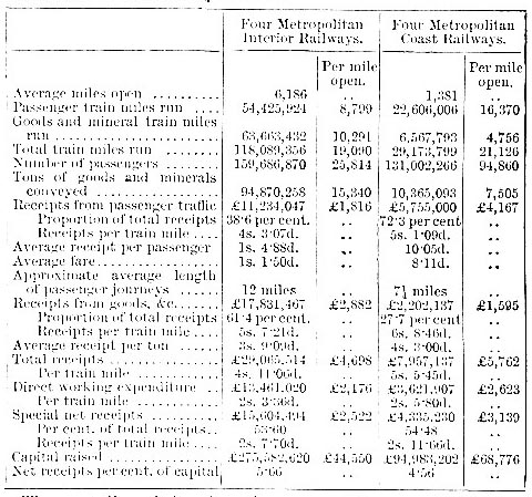 Average fare per passenger, UK railways, 1883 (image)