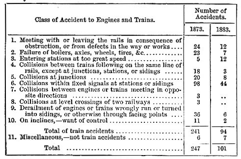 Types of Railway Accidents (image)