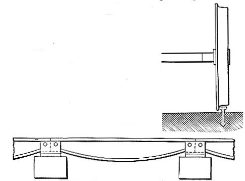 Edge rail, 1789 image