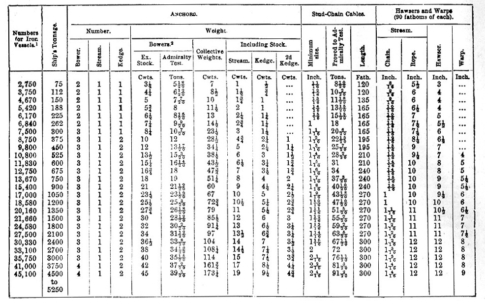 Anchor - Table 1 image