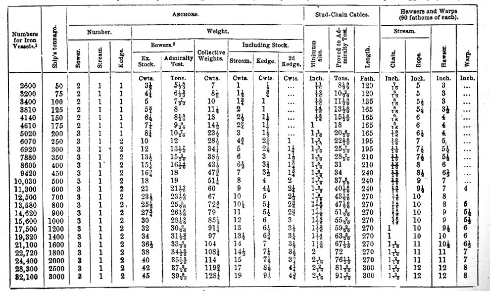 Anchor - Table 2 image