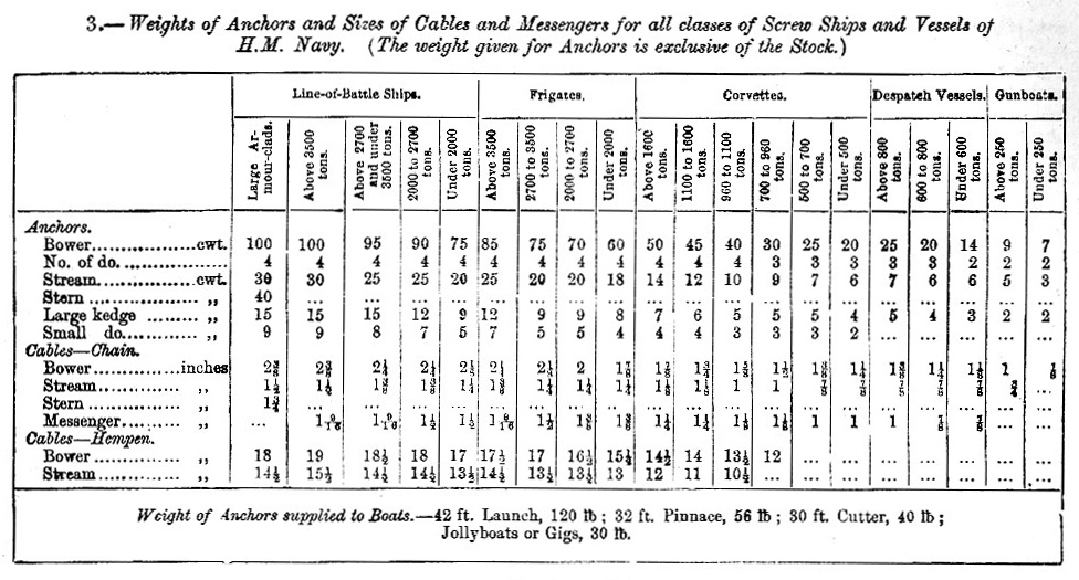 Anchor - Table 3 image