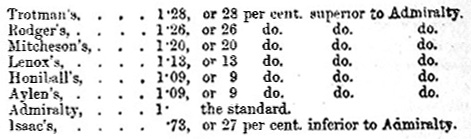 Anchor - Table image 6