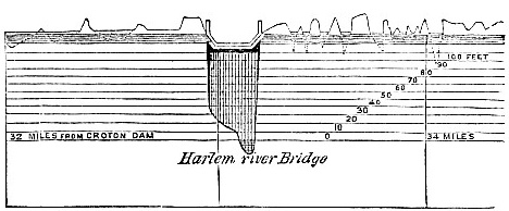 Croton Waterworks - Part Section image