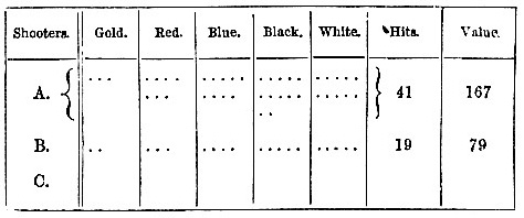 Archery Scoring Card image