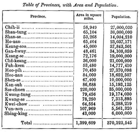 Table of Provinces, with Area and Population