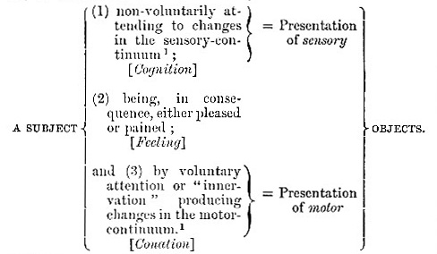 Primordial facets of mind (image)