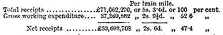 Net receipts for UK railways, 1883 (image)