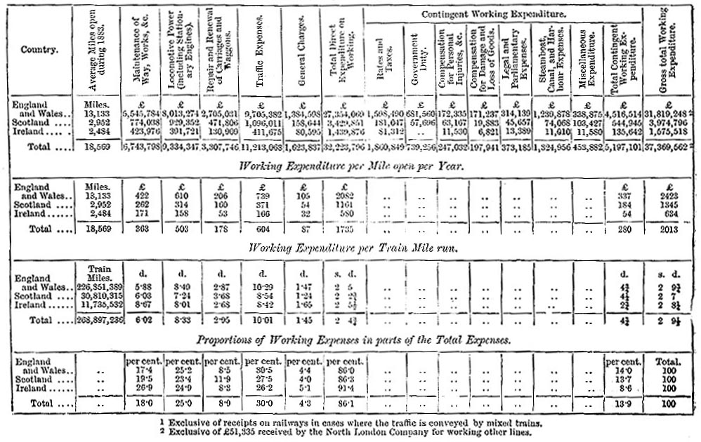Statistics of Expenditure for the United Kingdom for 1883 (image)