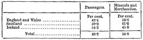 Receipts for Passengers and Goods/Merchandise by Kingdom, 1883 (image)