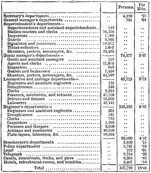 Employes of the UK railways, 1884 (image)