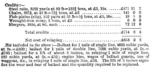 Cost to relay 1 mile of single line with 30' bull-headed steel rails (cont.) (image)