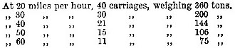 Effect of speed on tractive power (image)