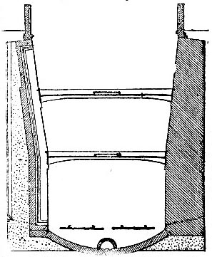 Metropolitan District Railway, London. Type section of open cutting. (image)