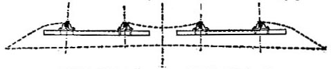 Type section of way of Midland Railway (image)